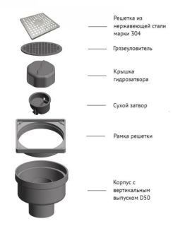 Душевой трап Berges Trend 091003 10см хром глянец