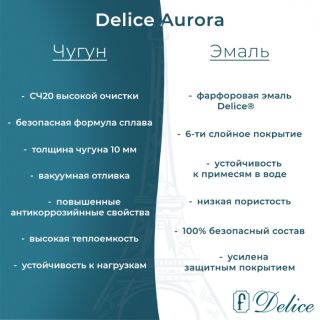 Ванна чугунная Delice Aurora DLR230604 160x75