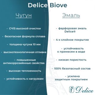 Ванна чугунная Delice Biove DLR220509RB 170х70 с черными матовыми ручками