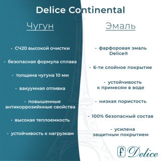 Ванна чугунная Delice Continental 120х70 с отверстиями под ручки