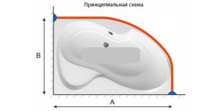 Карниз (штанга) для ванны Bas ХАТИВА 143X143