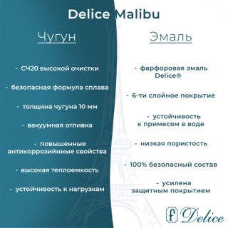 Ванна чугунная Delice Malibu DLR230628 140х75 белая