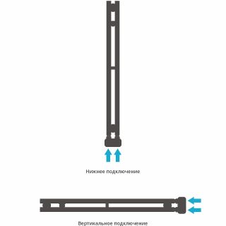 Полотенцесушитель водяной Сунержа Нюанс EU50+ (12-0212-0840) (840х50) белый глянцевый