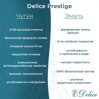Ванна чугунная Delice Prestige DLR230615-AS 170х80 с антискользящим покрытием